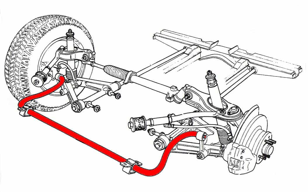 Sway Bar How It Works